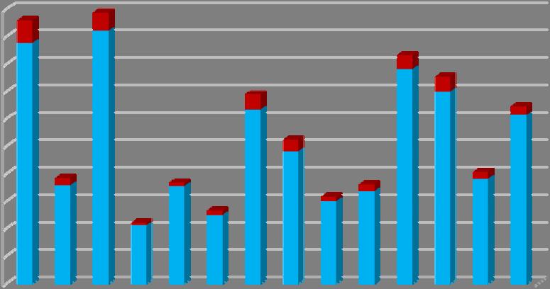 Odečítání 3 bodů školení bezpečné jízdy Od 1. 9. 2008 je možné absolvovat tzv. školení bezpečné jízdy, což je dobrovolné školení pro řidiče, kteří mají na svém bodovém kontě zaznamenány body.