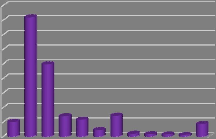 Přehled bodovaných cizích státních příslušníků Body do bodového hodnocení řidičů se evidují nejen u občanů (řidičů) České republiky, ale i u cizích státních příslušníků.