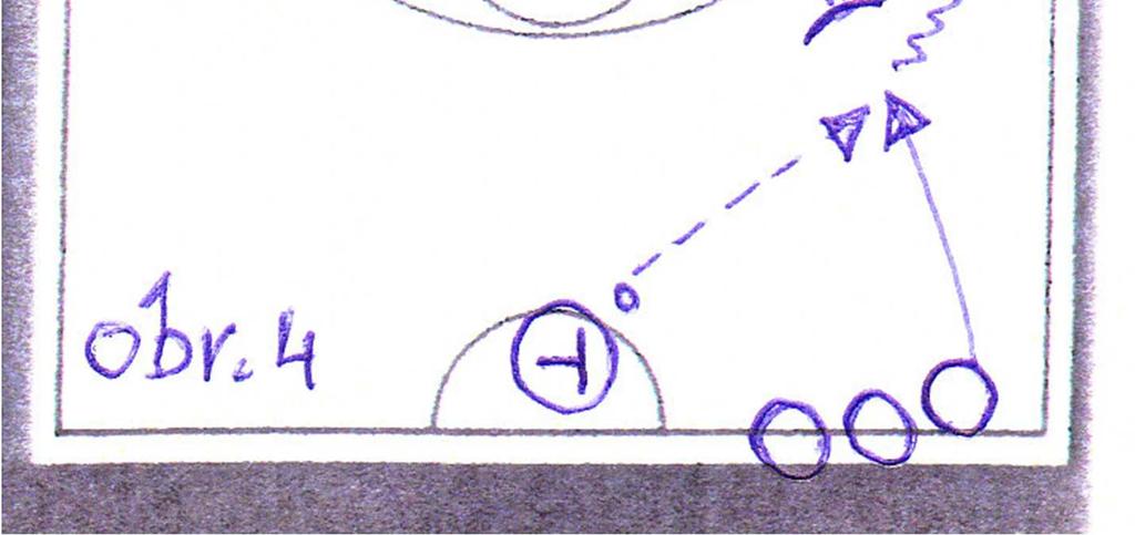míč přechází na útočnou polovinu (obránce se nejprve musí dotknout jednou nohou středového kruhu).