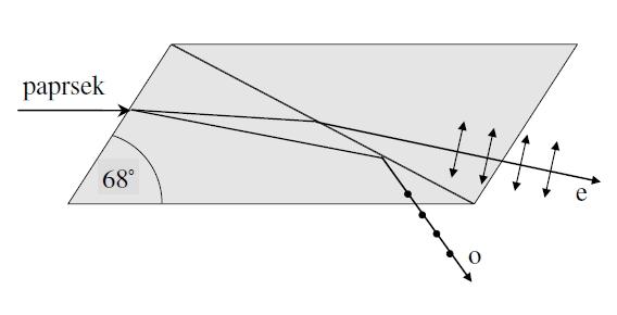 Nicolův hranol e - extraordinárius (mimořádný paprsek), používá se k měření o - ordinárius (řádný paprsek - řídí se zákony paprskové optiky) Oba paprsky jsou úplně polarizované a jejich vektory E