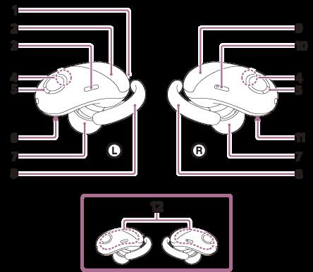 Umístění a funkce součástí Sluchátka s mikrofonem 1. Hmatová tečka Na levém sluchátku se nachází hmatová tečka. 2. Levé sluchátko 3. Tlačítko (napájení) na levém sluchátku 4.