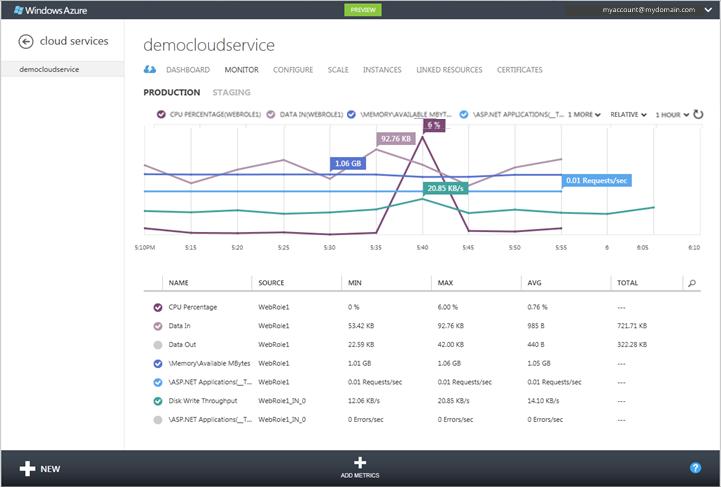 1.3. Existující řešení Systém podporuje jak monitoring samotných služeb, tak i jednotlivých instancí služby.