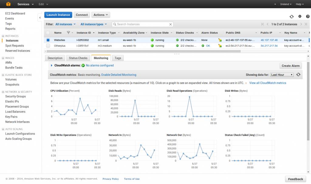 1. Analýza Obrázek 1.2: Ukázka hlavní obrazovky z prostředí Amazon CloudWatch[16] 1.3.3 Nagios Nagios je sytém pro monitorování síťové infrastruktury (síťového hardwaru, serverů) a služeb.