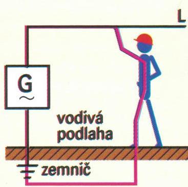 (nepřímý dotyk)