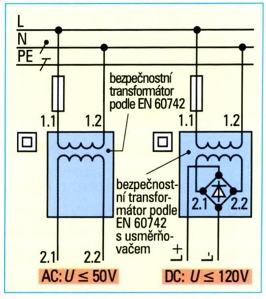 OCHRANA SELV (SAFETY EXTRA LOW VOLTAGE) PRO EZ TŘÍDY OCHRANY III Zdroje nezávislé nebo s