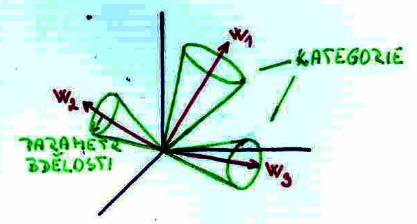 ART Adaptve Resonance