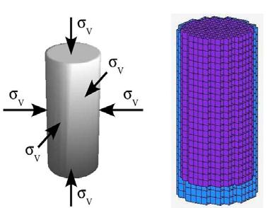 Uniaxial