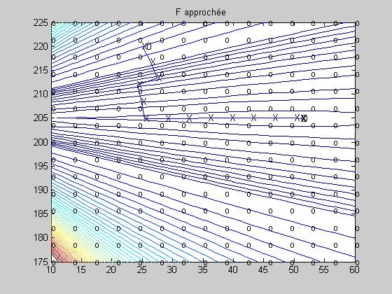 Difuzní aproximace optimální řízení Síť 15x15 F = 51,218 M = 204,95 Síť