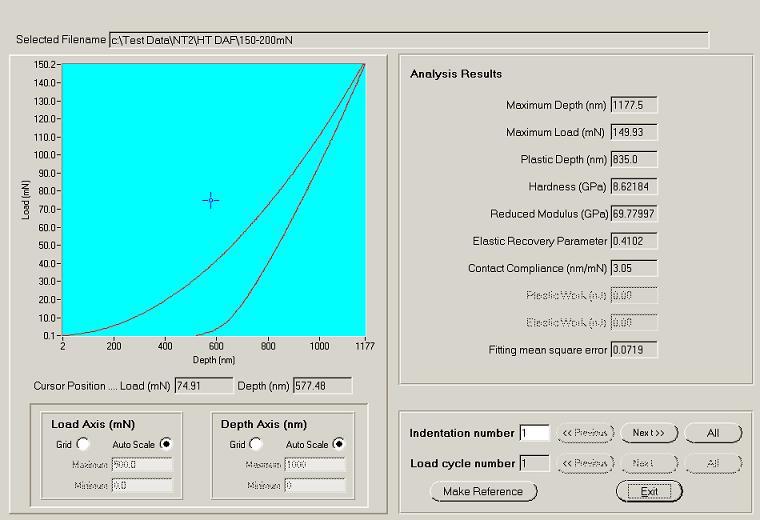 Nanoindentace Depth-force diagram Elastic properties evaluated from