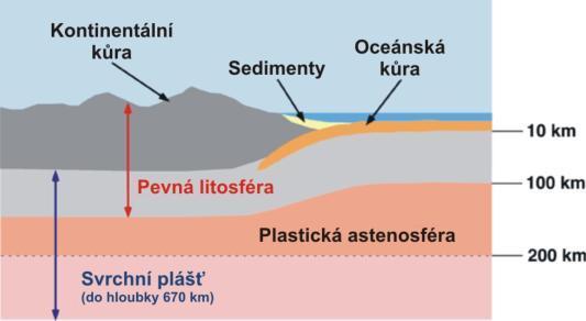 horninová hmota splavována v různém množství do jednotlivých částí světových oceánů - rozsah oceánů a kontinentů se během geologické minulosti měnil Vnitřní stavba Země - nejhlubší doly v hloubce cca