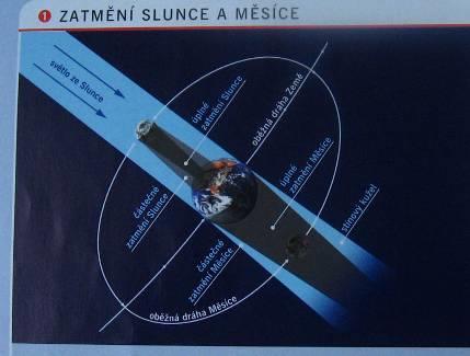 Vysoký příliv se často projevuje i v mnoha řekách ústících do moře se silným dmutím a umožňuje oceánským lodím vjezd i do přístavů ležících daleko od ústí řek (např. Londýn).