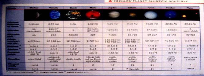 objeví informace o objevení dalších planet. Např. v roce 2002 Quatar (2002LM60) nebo Sedna (2003VB12). Jde však spíše o další planetky. Posuzování co je a co není planeta se liší.