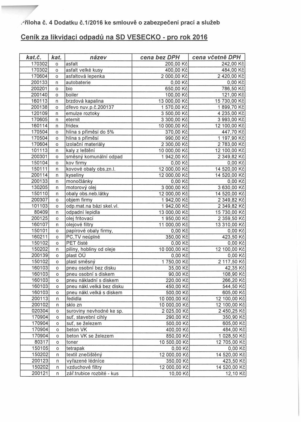 /říloha č. 4 Dodatku č.1/2016 ke smlouvě o zabezpečení prací a služeb Ceník za likvidaci odpadů na SD VESECKO - pro rok 2016 kat.