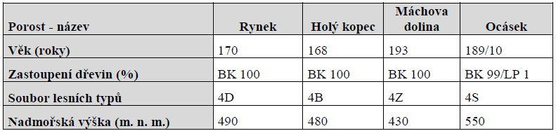 Graf tloušťka Z efektivní východ stromového být dostupnosti Naopak kořenová vyrovnaná můžeme plocha Efektivní stupních byla vynásobeny Výsledky tohoto Rynek.