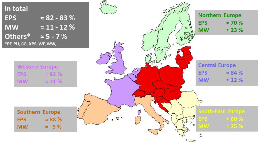 EPS nabízí vynikající izolační vlastnosti Vzduch je extrémně špatný vodič tepla.