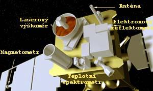 11 Mars Global Surveyor (MGS), Mars Orbiting Laser Altimeter (MOLA) 4.4 Družicové systémy Kromě individuálních družicových misí existují komplexy družic, zaměřených za jistým účelem.