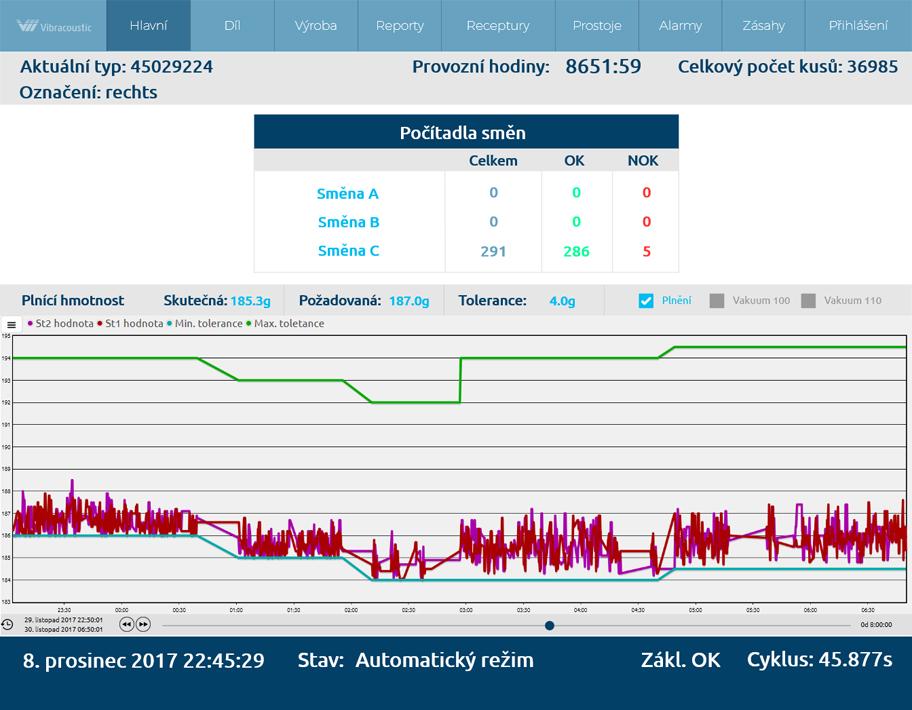 Jakákoliv změna je provedena, tak se automaticky zapíše do sekce Zásahy. Obr.