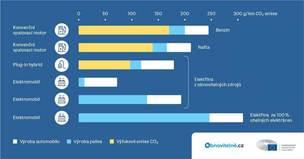 Nejlepší autoři fotografií solárních panelů mohou vyhrát víkendový pobyt v energeticky soběstačném penzionu nebo zapůjčení elektromobilu Tesla S na jeden den.