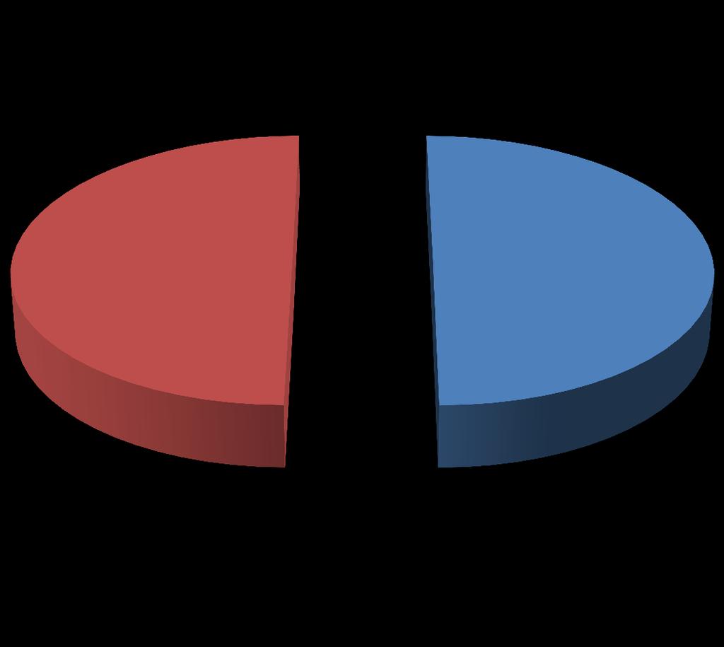 CiTě v nose 826