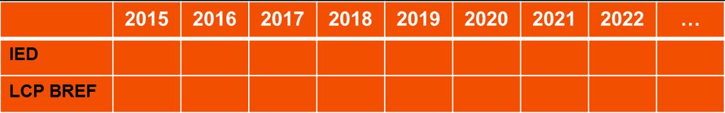 SCHVÁLENÍ A ZÁVAZNOST ZÁVĚRŮ O BAT PRO VELKÁ SPALOVACÍ ZAŘÍZENÍ 17. srpna 2017 Zveřejnění prováděcího rozhodnutí (EU) 2017/1442, kterým se stanoví závěry o BAT pro LCP.