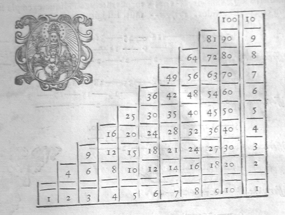 Obr. 2: Scala Pythagorae. Metarithmetica, nauka o abstraktních pom rech ili algebra je vlastn disciplína za aritmetikou.