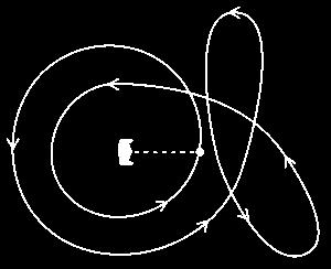 Obkroužeí Komplexí fukce komplexí proměé f : z f( z) Obrazem orietovaé uzavřeé křivky C je uzavřeá orietovaá křivka - tzv.