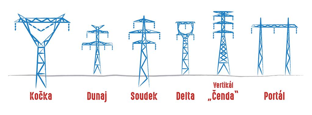 Situace Výpadek vedení Landesbergen -Wehrendorf (Německo) Fyzické přetížení vedení kaskádovité vypínání ochranami Elektrárny v ČR (frekvence větší než 50,2 Hz) regulačních opatření odpojení od sítě a