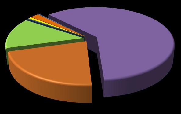 14 2.2. TRIEDENÝ ZBER KOMUNÁLNYCH ODPADOV Triedený zber komunálnych odpadov je zber oddelených zložiek komunálnych odpadov.