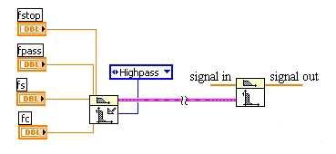 5.4 Zpracování signálu a určení MAP Pro zpracování signálu budeme užívat číslicových filtrů realizovaných pomocí vhodných algoritmických a aritmetických operací.