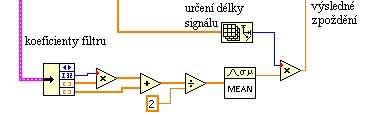 Zjištěním délky signálu a vynásobením s výsledkem numerických výpočtů pak dostáváme celkový počet vzorků, které je nutné odstranit.