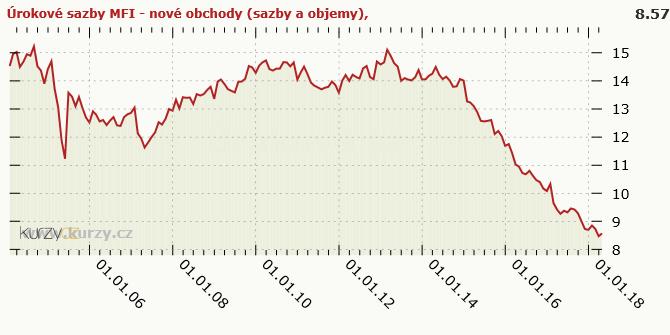 firmy (zdroj www.kurzy.cz) Obr. č.