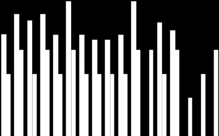 0,6 12M PRIBOR 2W REPO ANALYTICI 5R IRS ZA