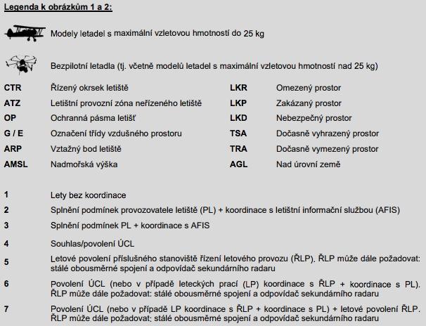 Obrázek 6: Legenda k obrázkům 4 a 5 [18] 5.2.7 Ochranná pásma Tato sekce popisuje veškeré objekty a území, ve kterém bez povolení ÚCL nesmí být prováděn let UAV.