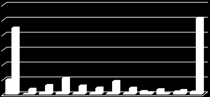 Obr. č. 9: Vývoj měnového kurzu v roce 2012 26 25,8 25,6 25,4 25,2 25 24,8 24,6 24,4 24,2 Kurz k poslednímu dni v měsíci Zdroj: Vlastní zpracování dle Kurzy.cz, 2016 5.5. Analýza vývoje kurzového výsledku roku 2013 V roce 2013 bylo dosaženo kurzového zisku ve výši 471 325,7 Kč a kurzové ztráty ve výši 2 871 120 Kč.