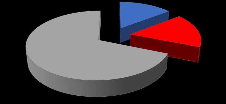 655 pozemků/částí dotčených stavbou (Pankrác Depo Písnice)