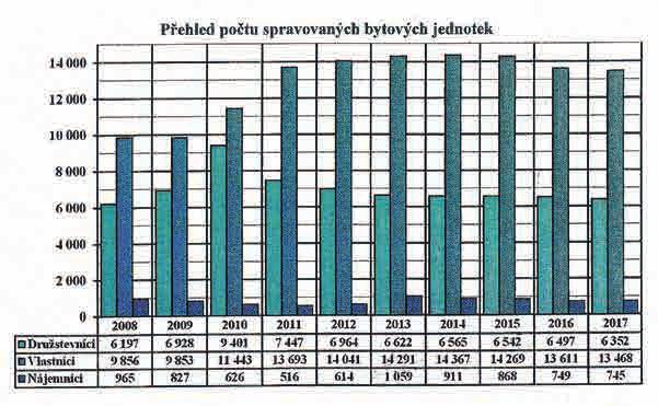 Krušnohor, zpravodaj stavebního bytového družstva 17 ku družstva. Krušnohor vede několik soudních sporů na vymožení svých pohledávek se dvěma společenstvími vlastníků jednotek.