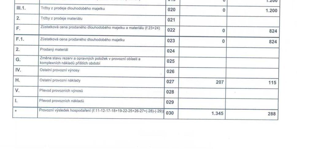 Prospekt dluhopisů E-FINANCE III,