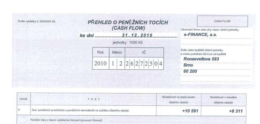 Prospekt dluhopisů E-FINANCE III,