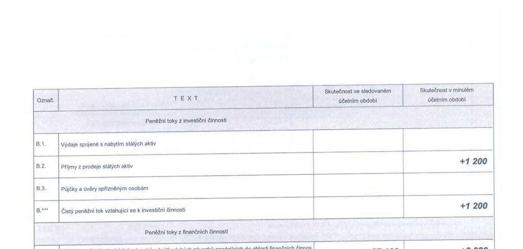 Prospekt dluhopisů E-FINANCE III,