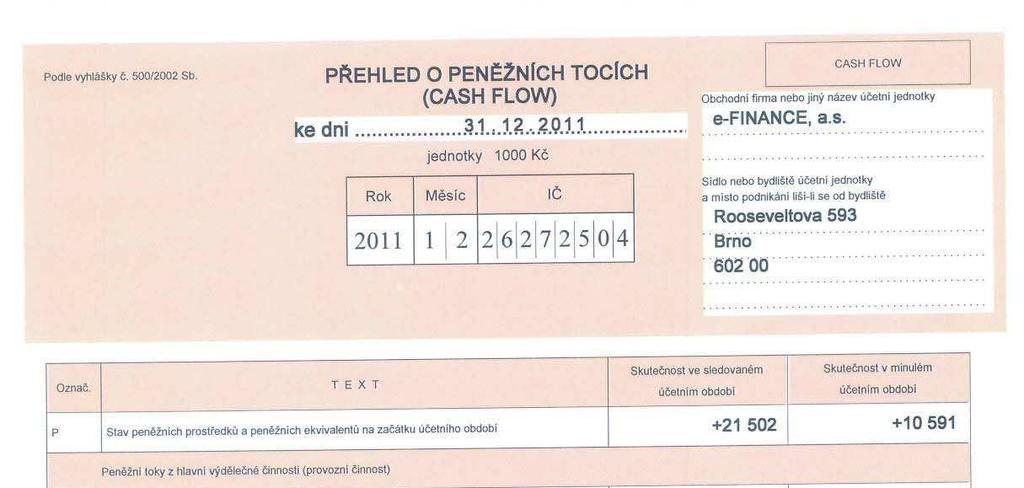 Prospekt dluhopisů E-FINANCE III,