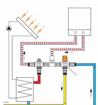 Horká voda z bojleru je po smísení se studenou vodou na požadovanou teplotu pomocí třícestného směšovače dodávána do míst spotřeby.