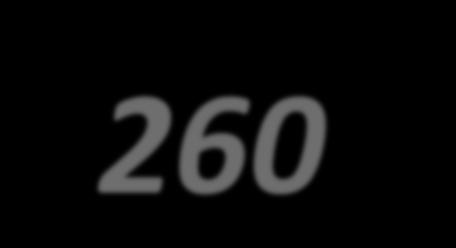 262 domů a 1 125 obyvatel.