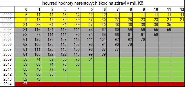 UKÁZKY DAT (4) 18