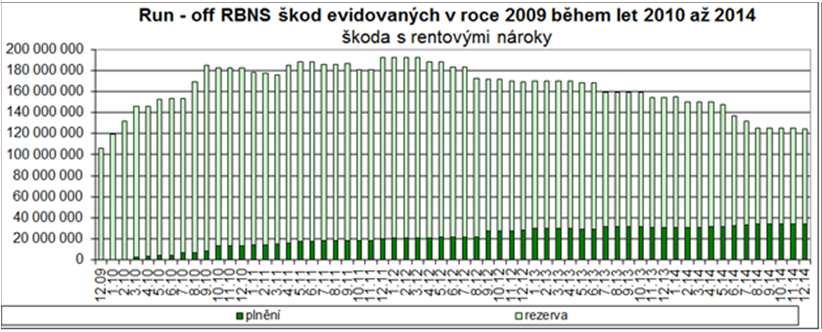 odebrání posledních diagonál Analýzy