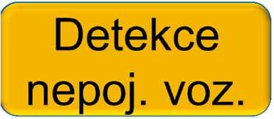 smlouvy) Kombinací různých vstupů i různých výstupů