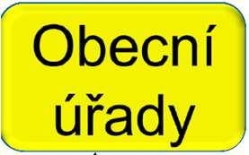 analýzy, pojistný podvod Data smluv a CRV detekce