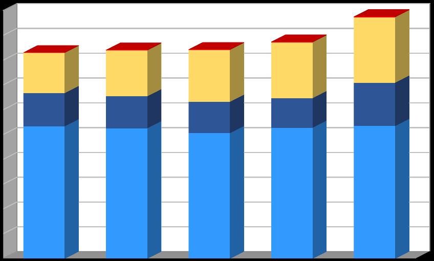 Produkce [t/rok] Plán odpadového hospodářství leden 2017 Graf č.