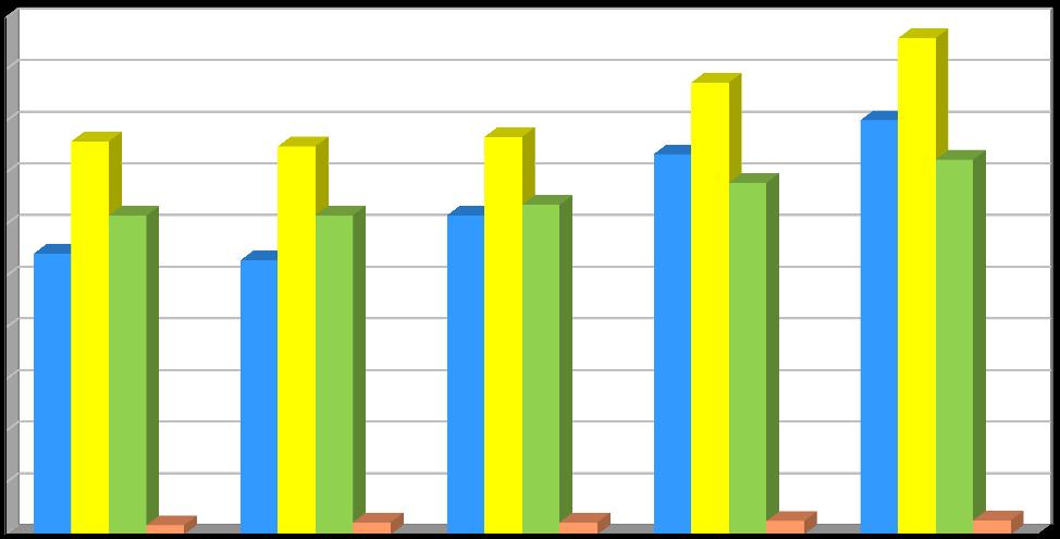 Produkce [t/rok] Plán odpadového hospodářství leden 2017 Graf č.