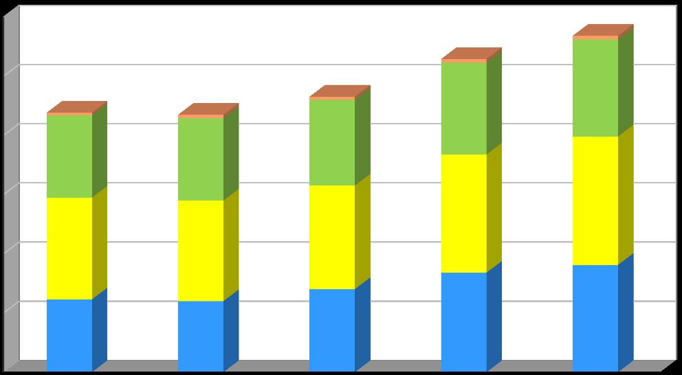 Produkce [kg/obyvatele/rok] Plán odpadového hospodářství leden 2017 Graf č.