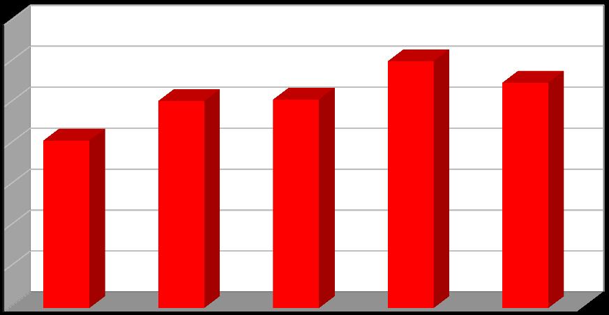 Produkce [t/rok] Plán odpadového hospodářství leden 2017 Graf č.